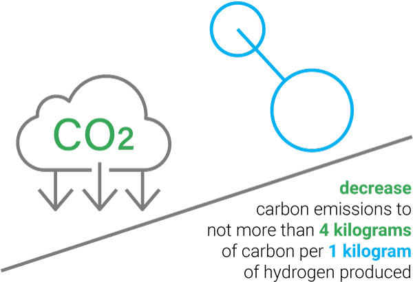 decrease carbon emissions